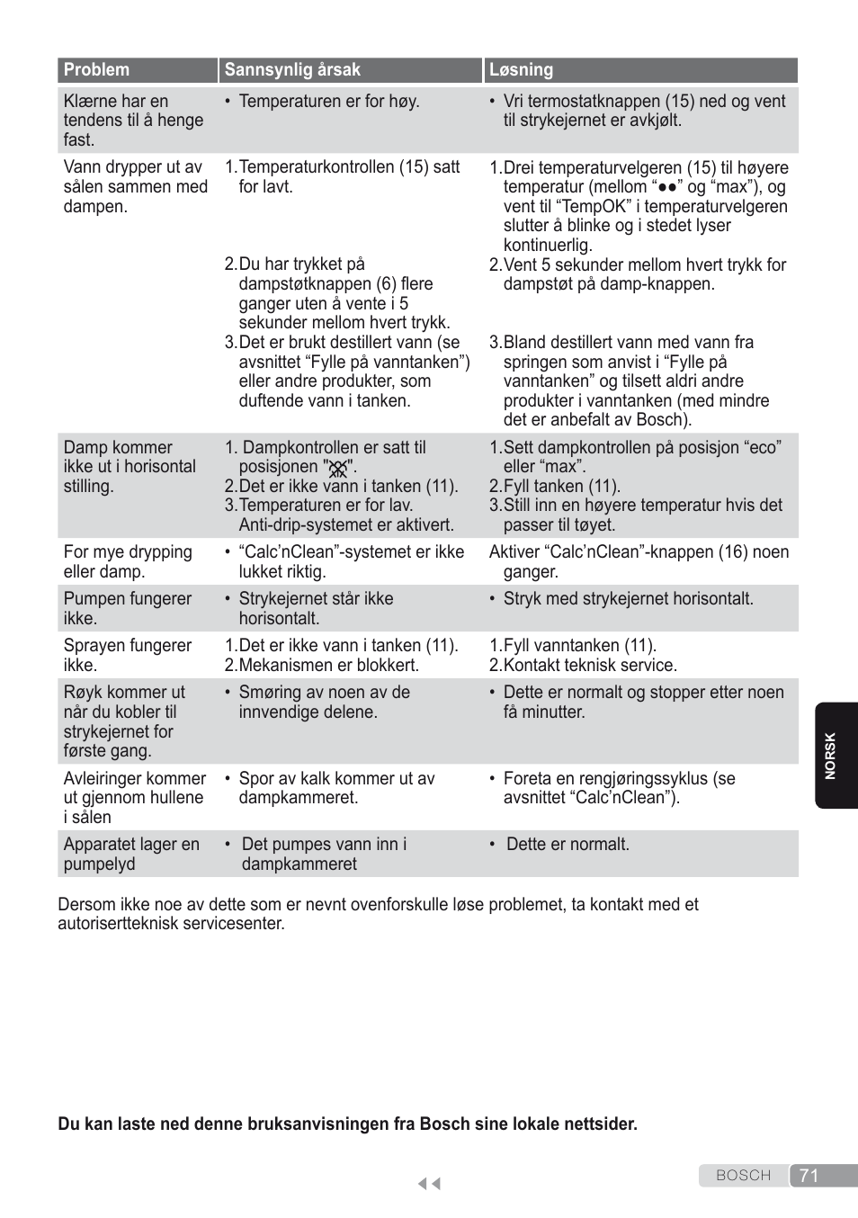 Bosch Kompakt-Dampfgenerator Sensixx´x DI90 AntiShine TDI902836A magic night blue weiß User Manual | Page 71 / 188