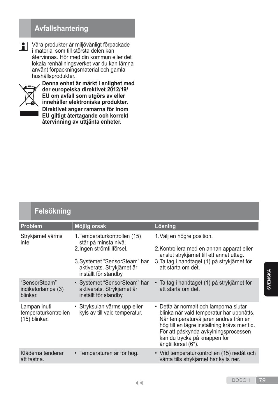 Avfallshantering, Felsökning | Bosch Kompakt-Dampfgenerator Sensixx´x DI90 AntiShine TDI902836A magic night blue weiß User Manual | Page 79 / 188
