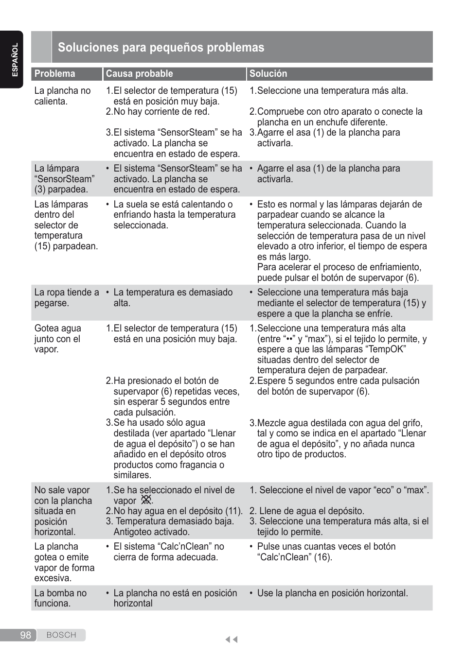 Soluciones para pequeños problemas | Bosch Kompakt-Dampfgenerator Sensixx´x DI90 AntiShine TDI902836A magic night blue weiß User Manual | Page 98 / 188