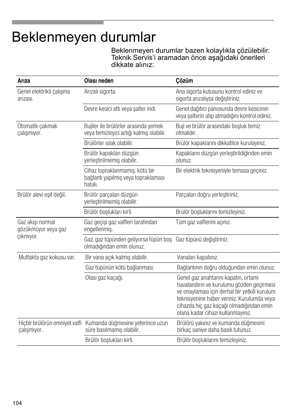Beklenmeyen durumlar | Bosch PRS926B70E Gas-Kochstelle Glaskeramik 90 cm User Manual | Page 105 / 106