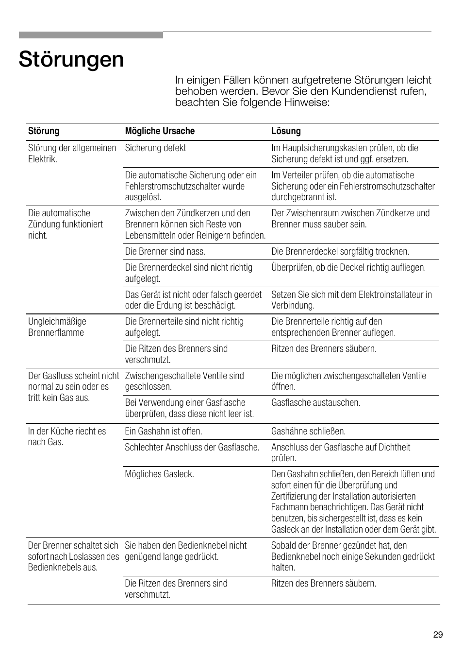 Störungen | Bosch PRS926B70E Gas-Kochstelle Glaskeramik 90 cm User Manual | Page 30 / 106
