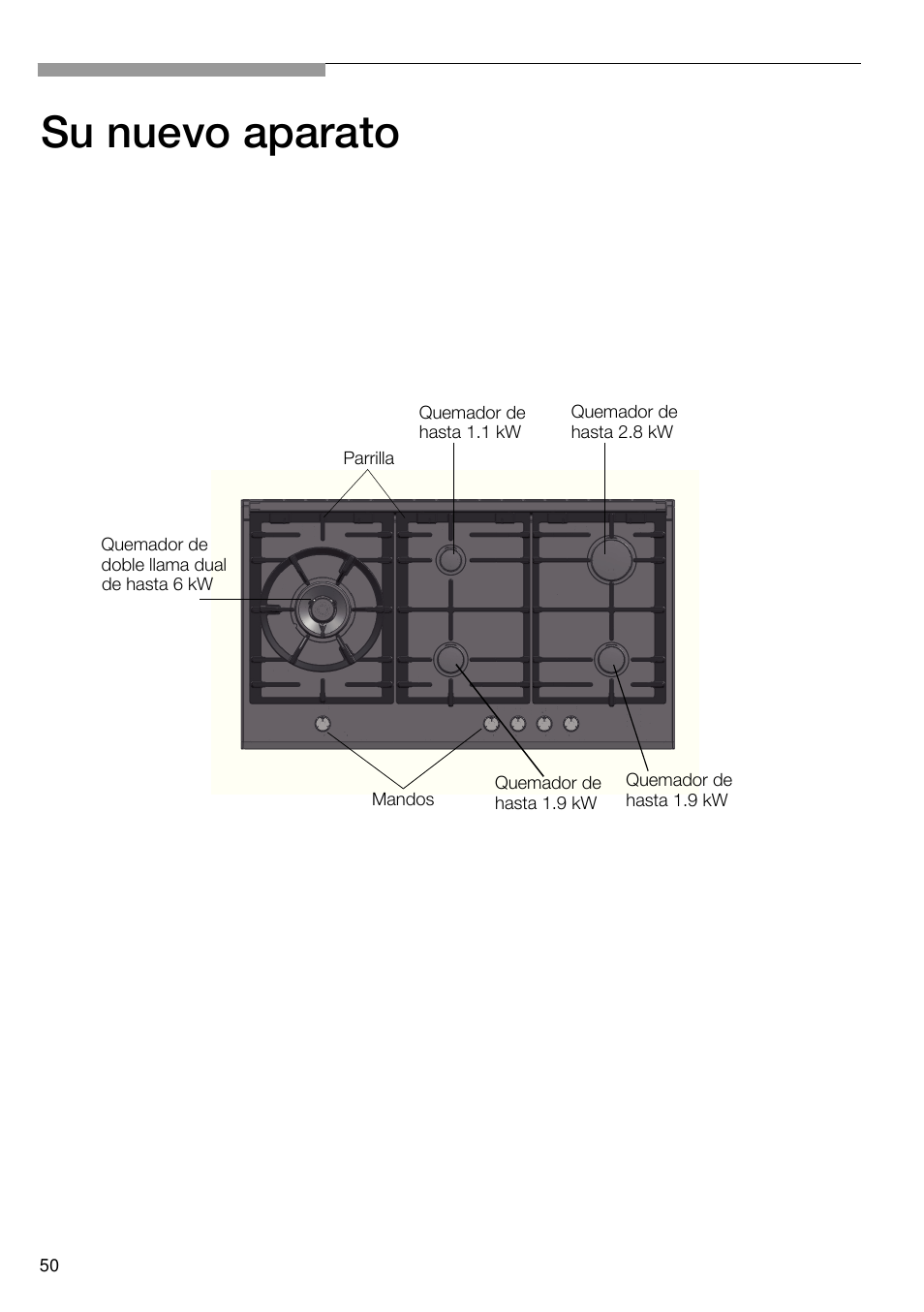 Su nuevo aparato | Bosch PRS926B70E Gas-Kochstelle Glaskeramik 90 cm User Manual | Page 51 / 106