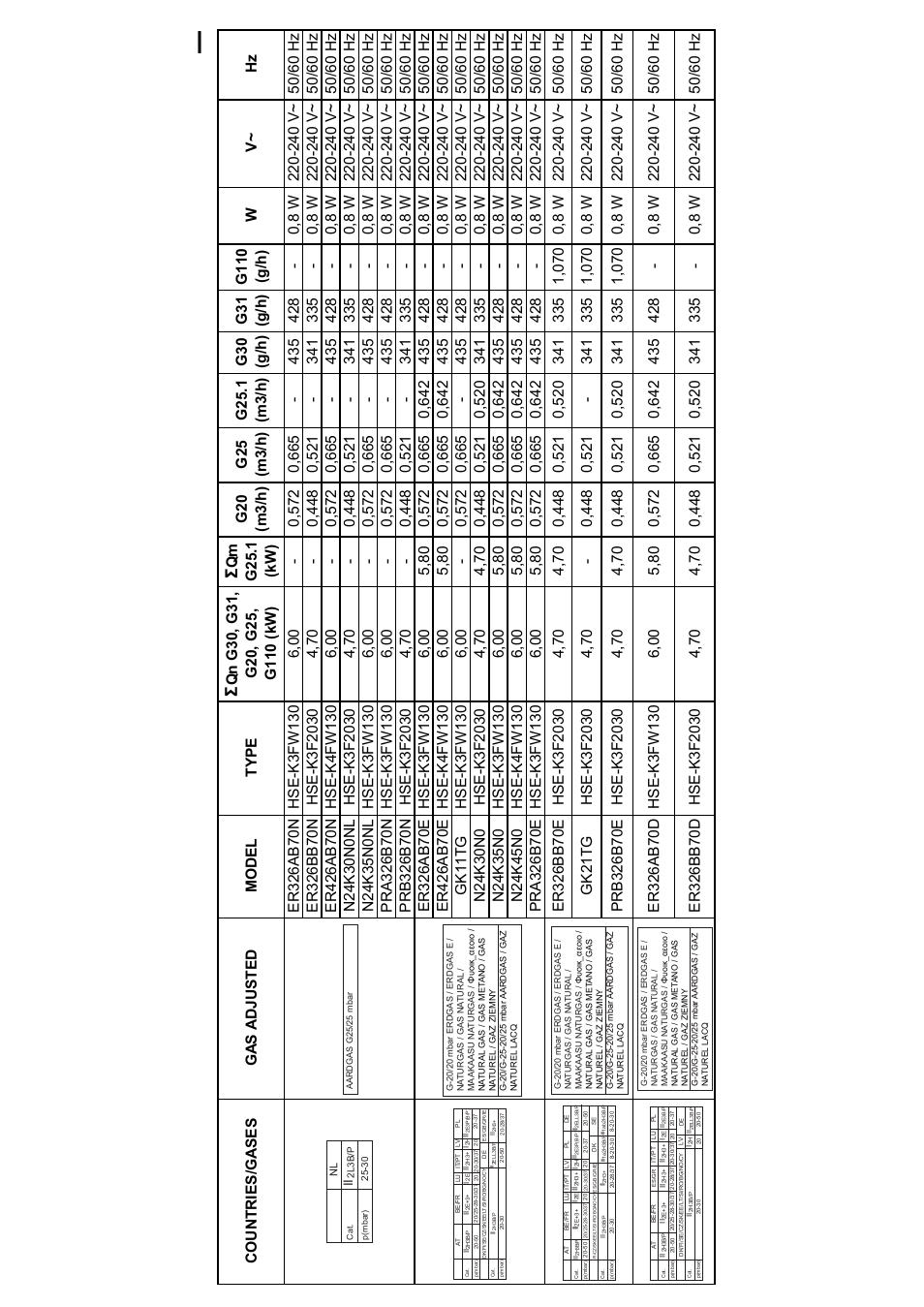 Sin titulo | Bosch PRB326B70E Gas-Kochstelle Glaskeramik 30 cm User Manual | Page 19 / 20