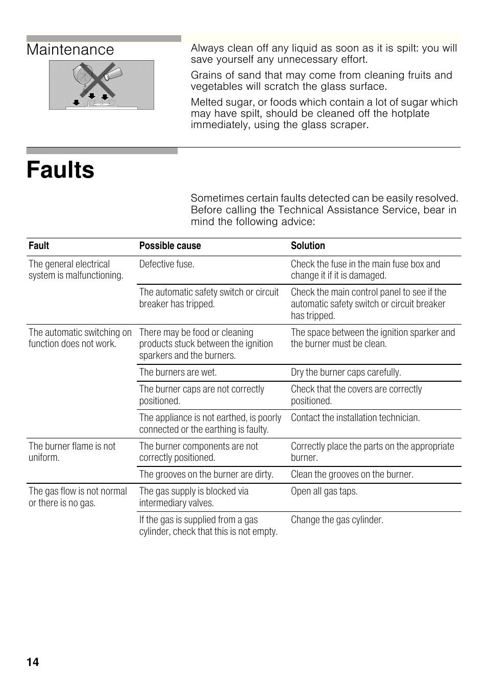 Faults, Maintenance | Bosch PRB326B70E Gas-Kochstelle Glaskeramik 30 cm User Manual | Page 13 / 98