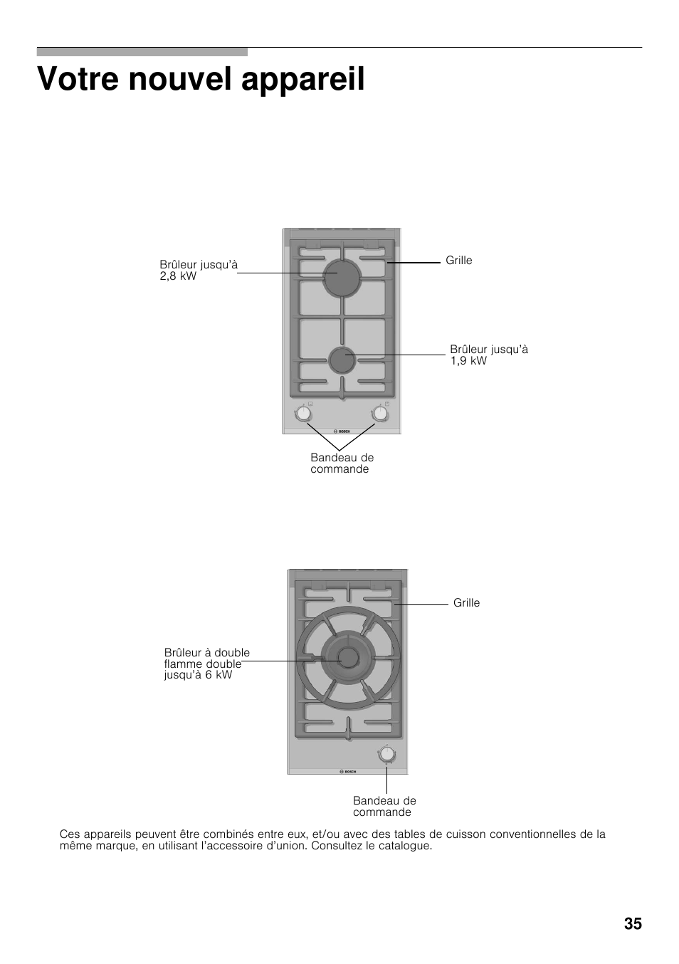 Votre nouvel appareil | Bosch PRB326B70E Gas-Kochstelle Glaskeramik 30 cm User Manual | Page 34 / 98