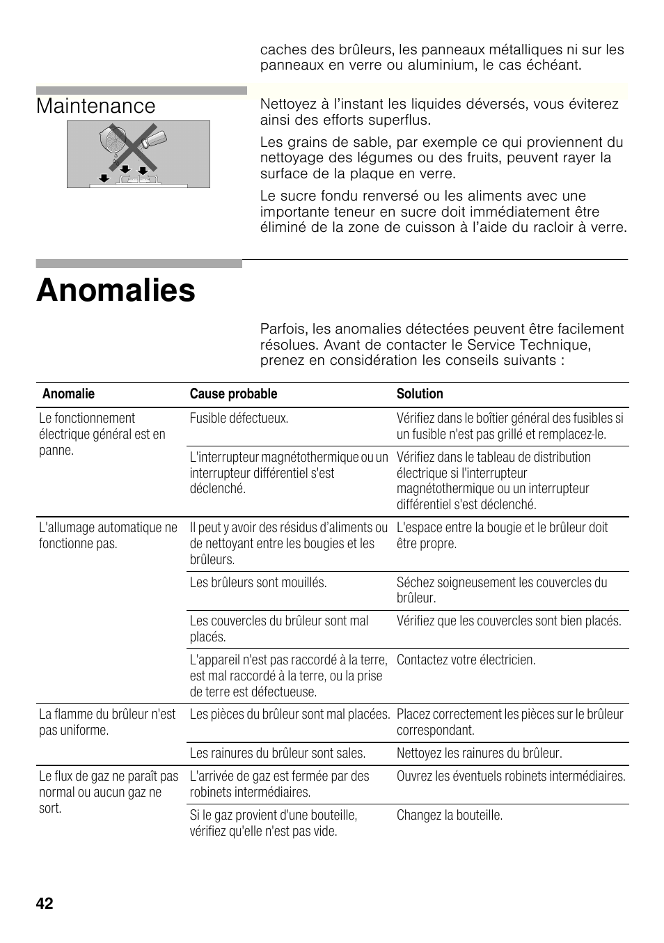 Anomalies, Maintenance | Bosch PRB326B70E Gas-Kochstelle Glaskeramik 30 cm User Manual | Page 41 / 98