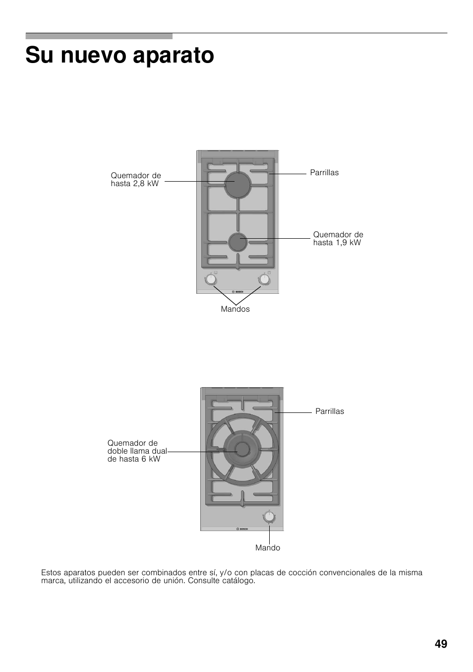 Su nuevo aparato | Bosch PRB326B70E Gas-Kochstelle Glaskeramik 30 cm User Manual | Page 48 / 98