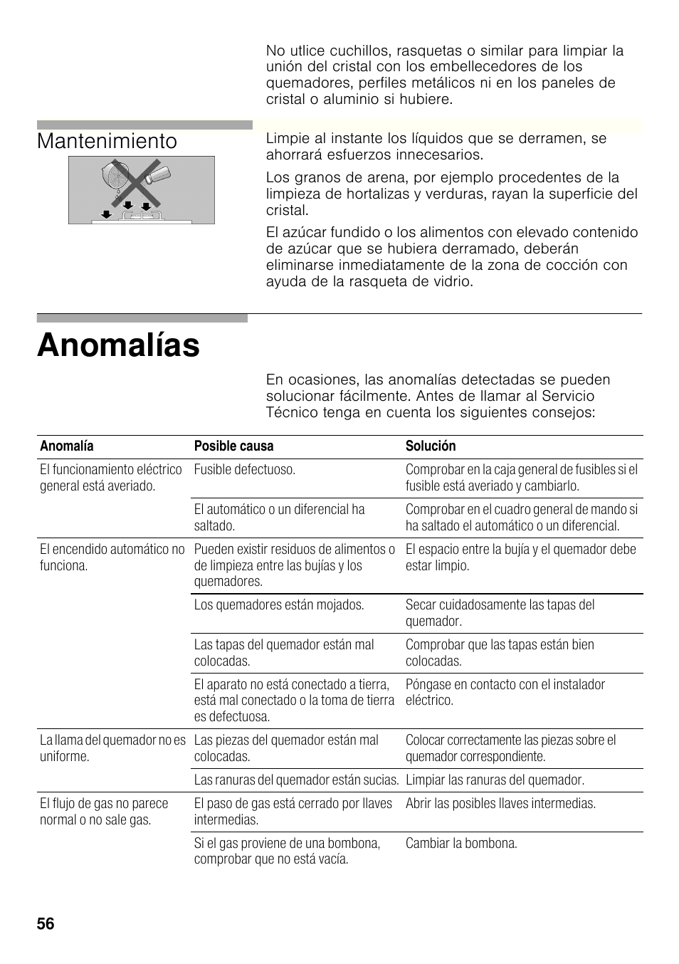 Anomalías, Mantenimiento | Bosch PRB326B70E Gas-Kochstelle Glaskeramik 30 cm User Manual | Page 55 / 98