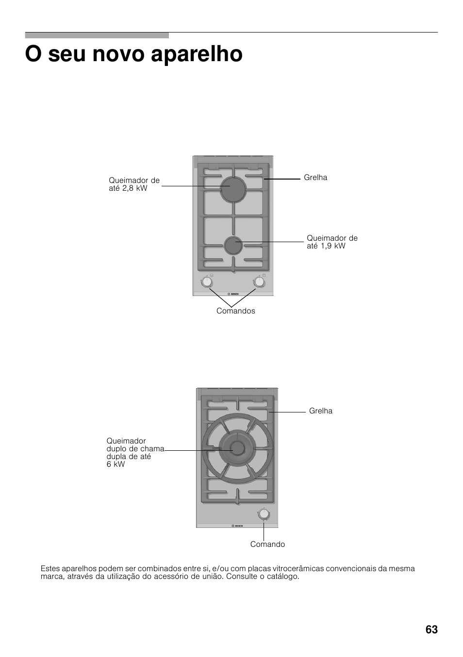 O seu novo aparelho | Bosch PRB326B70E Gas-Kochstelle Glaskeramik 30 cm User Manual | Page 62 / 98