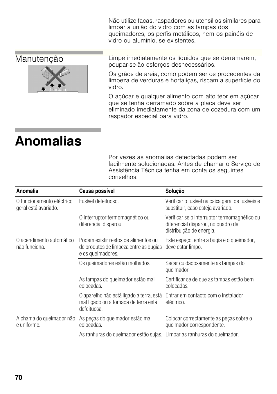 Anomalias, Manutenção | Bosch PRB326B70E Gas-Kochstelle Glaskeramik 30 cm User Manual | Page 69 / 98