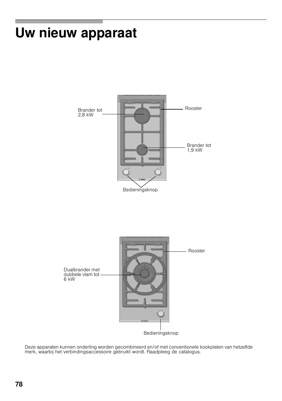 Uw nieuw apparaat | Bosch PRB326B70E Gas-Kochstelle Glaskeramik 30 cm User Manual | Page 77 / 98