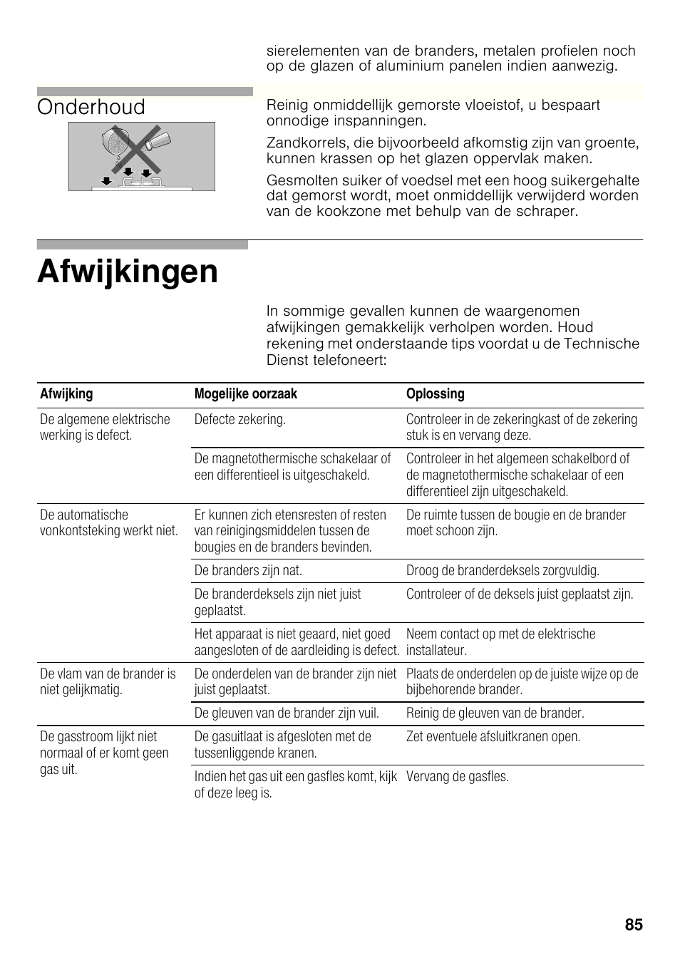 Afwijkingen, Onderhoud | Bosch PRB326B70E Gas-Kochstelle Glaskeramik 30 cm User Manual | Page 84 / 98