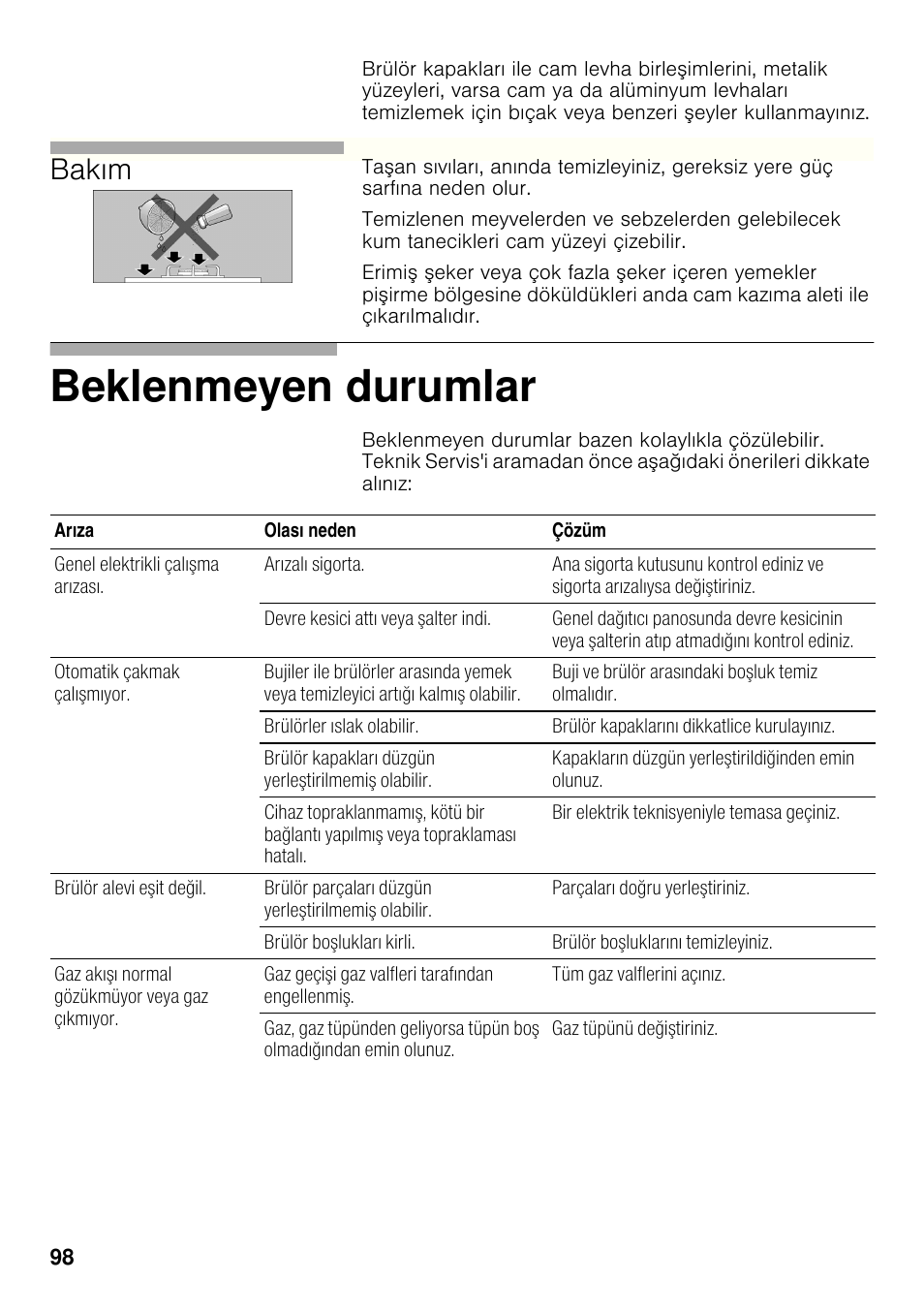 Beklenmeyen durumlar, Bakım | Bosch PRB326B70E Gas-Kochstelle Glaskeramik 30 cm User Manual | Page 97 / 98
