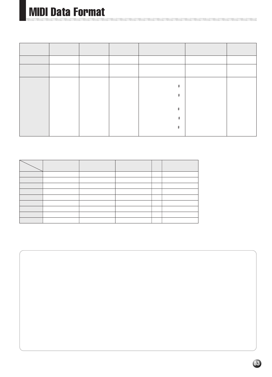 Midi data format, Midi implementation chart, Gm system level 1 | Yamaha PSR-330 User Manual | Page 85 / 90