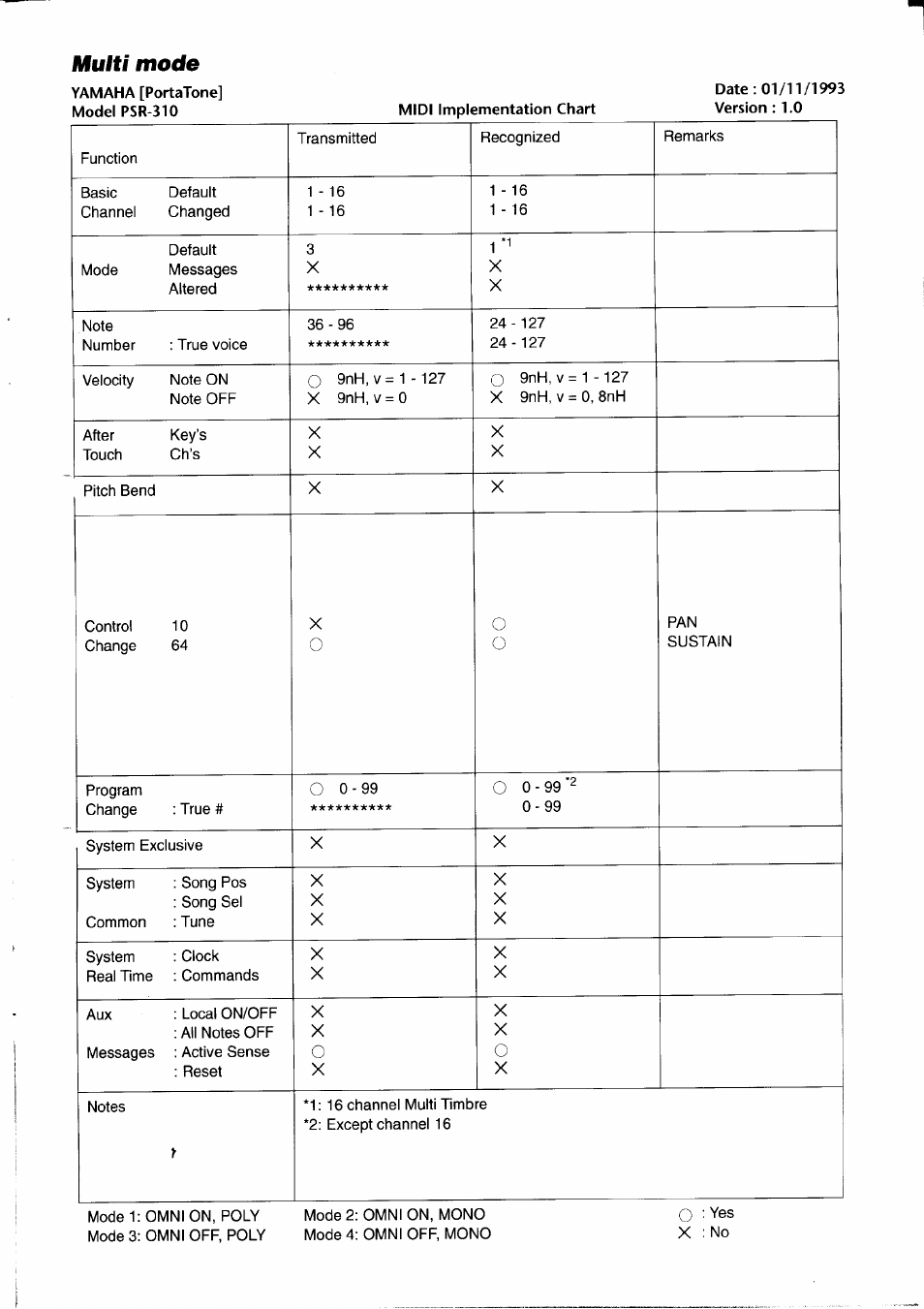 Multi mode | Yamaha PSR-310  EN User Manual | Page 39 / 40