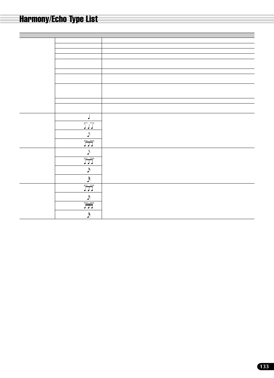 Harmony/echo type list | Yamaha PSR-540 User Manual | Page 133 / 160