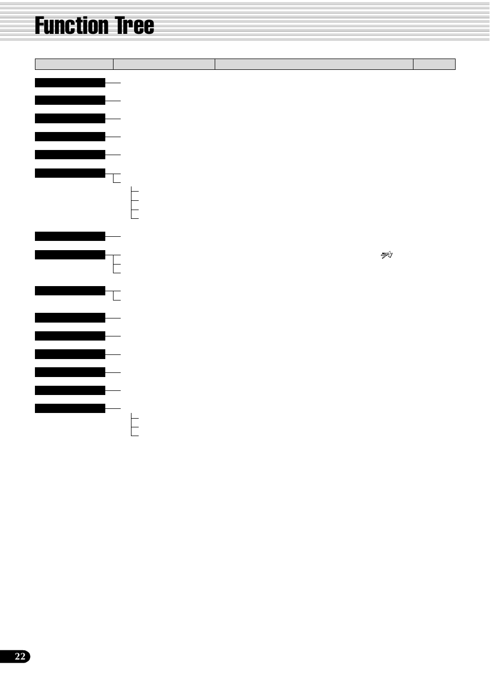 Function tree | Yamaha PSR-540 User Manual | Page 22 / 160