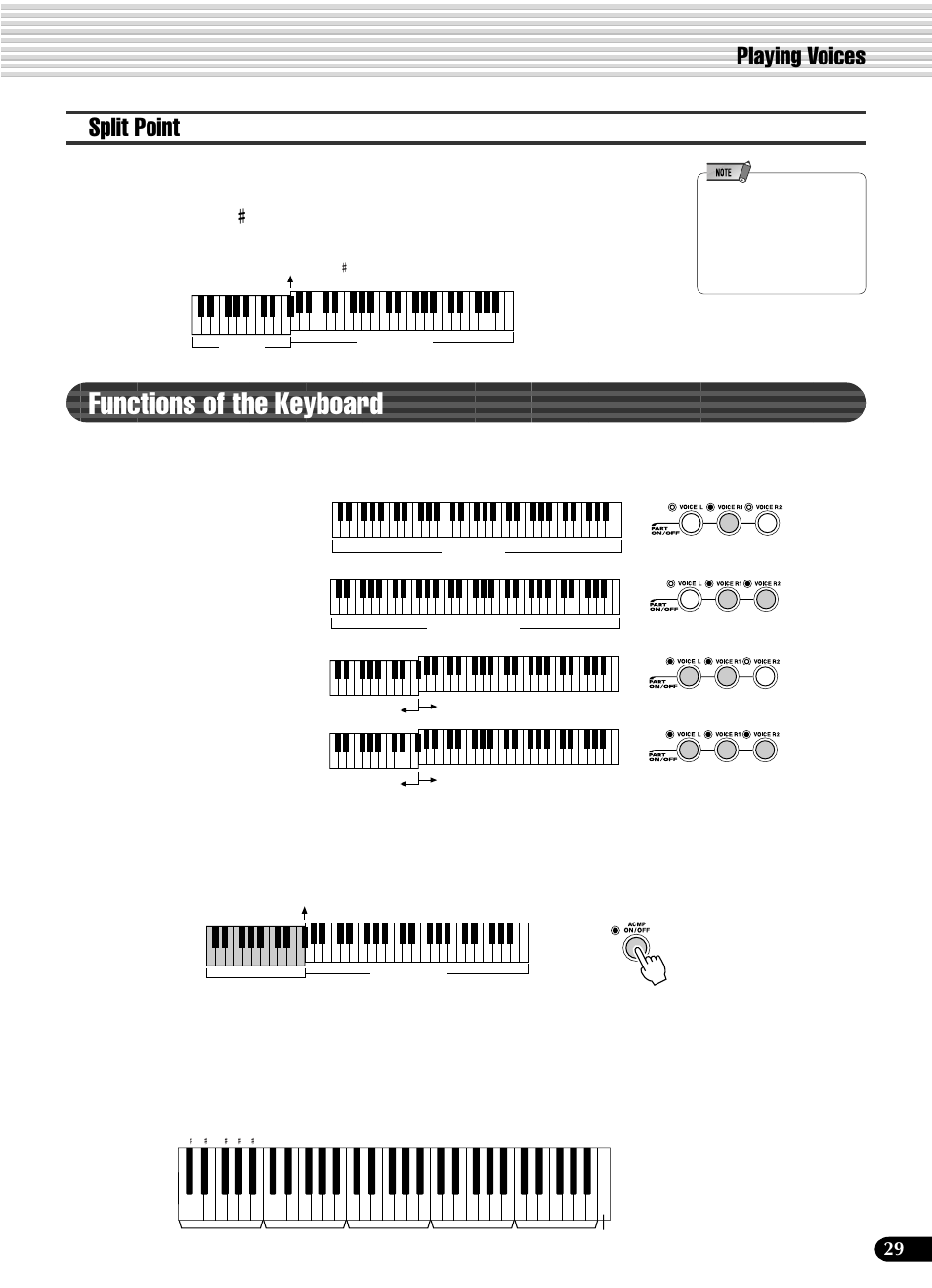 Functions of the keyboard, Split point, Playing voices | Yamaha PSR-540 User Manual | Page 29 / 160