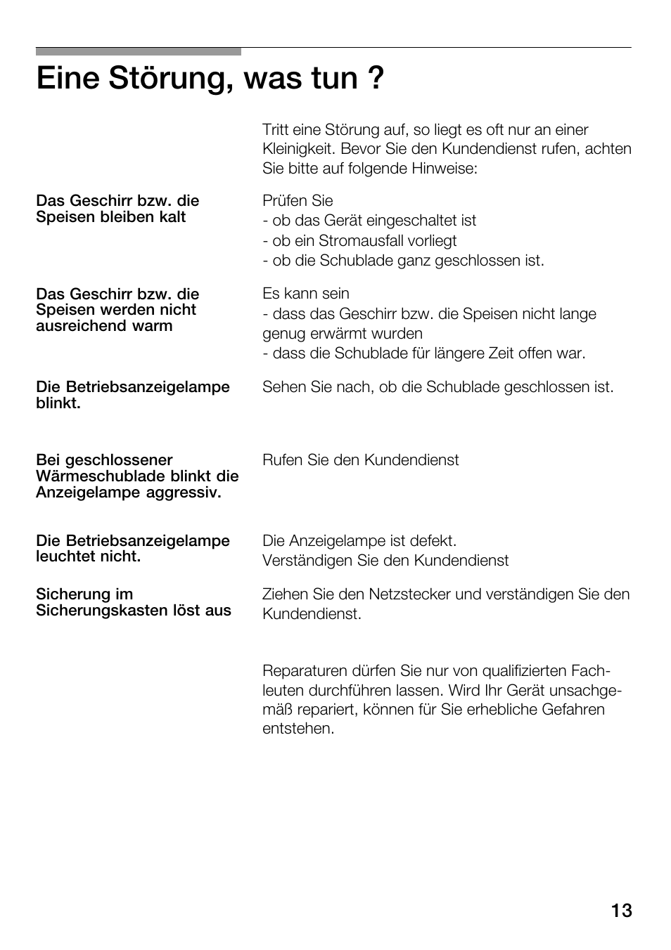 Eine störung, was tun | Bosch HSC140PB1 Einbau-Wärmeschublade 141 mm hoch User Manual | Page 13 / 80