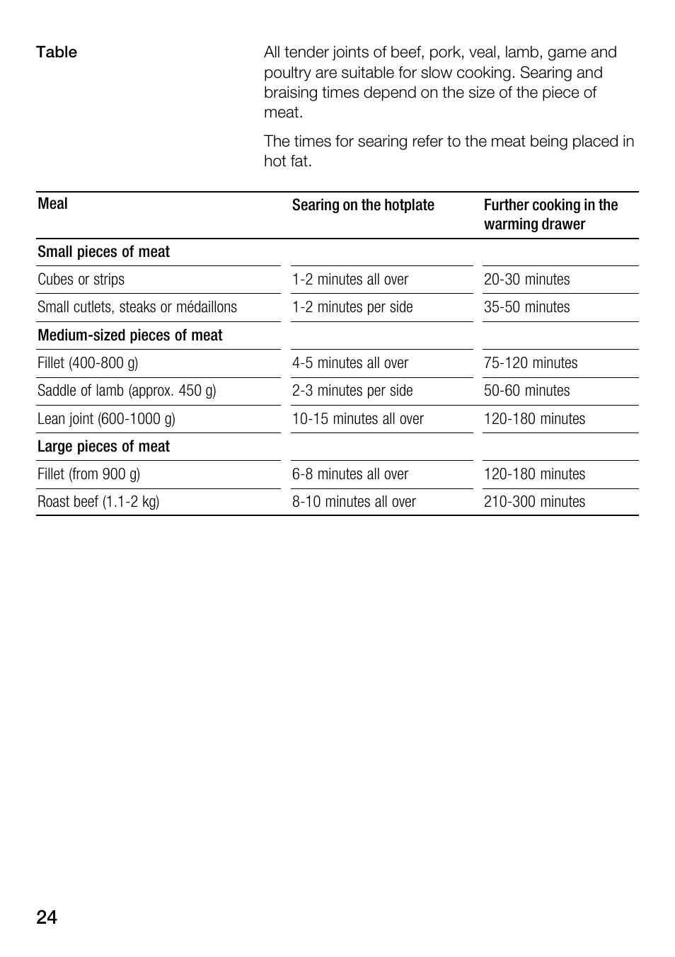 Bosch HSC140PB1 Einbau-Wärmeschublade 141 mm hoch User Manual | Page 24 / 80