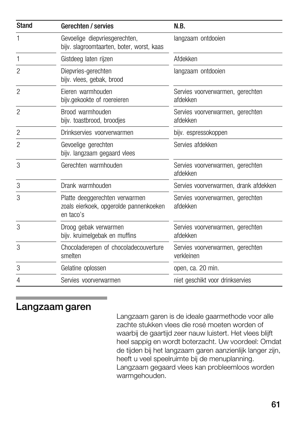 Langzaam garen | Bosch HSC140PB1 Einbau-Wärmeschublade 141 mm hoch User Manual | Page 61 / 80