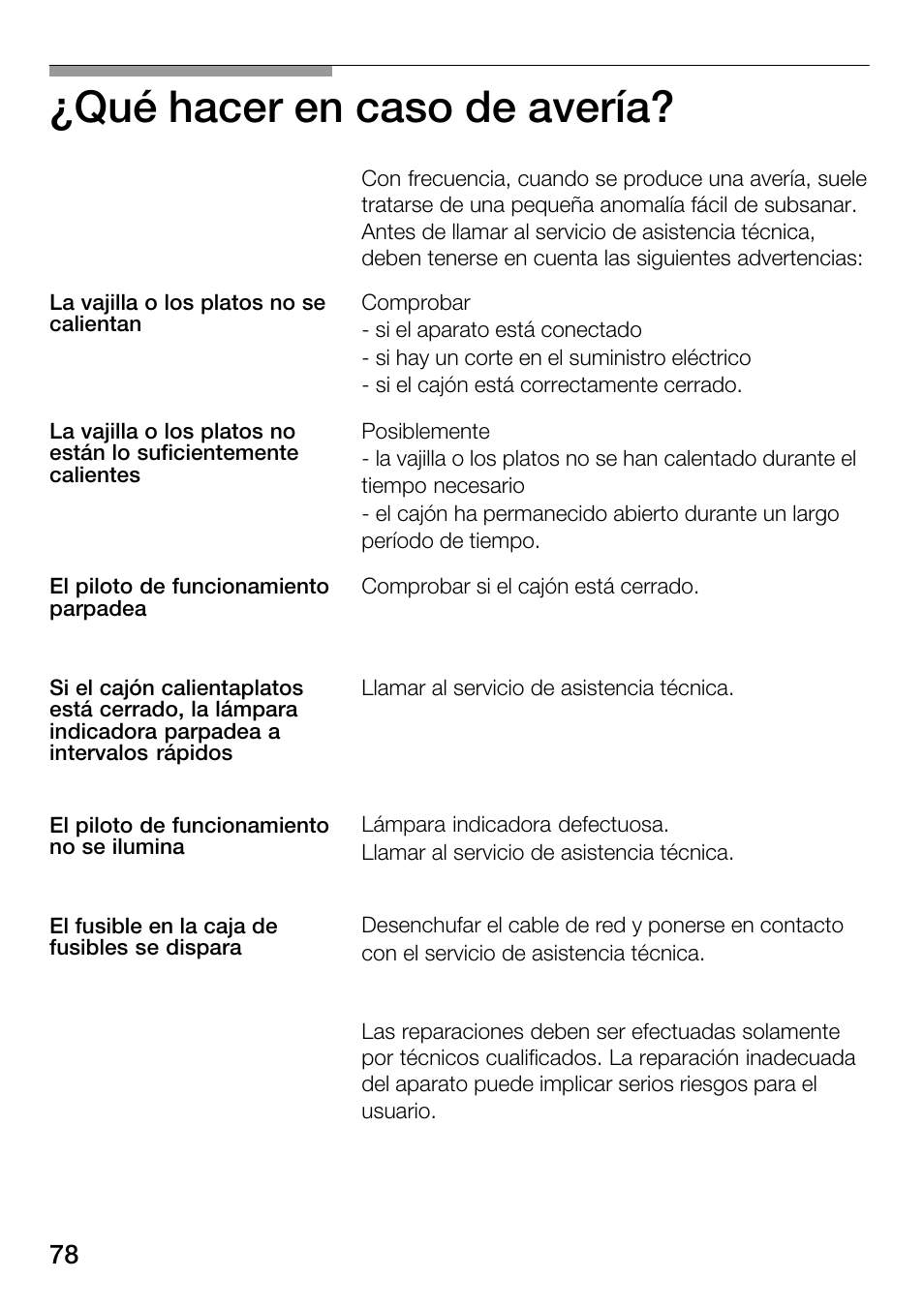 Qué hacer en caso de avería | Bosch HSC140PB1 Einbau-Wärmeschublade 141 mm hoch User Manual | Page 78 / 80