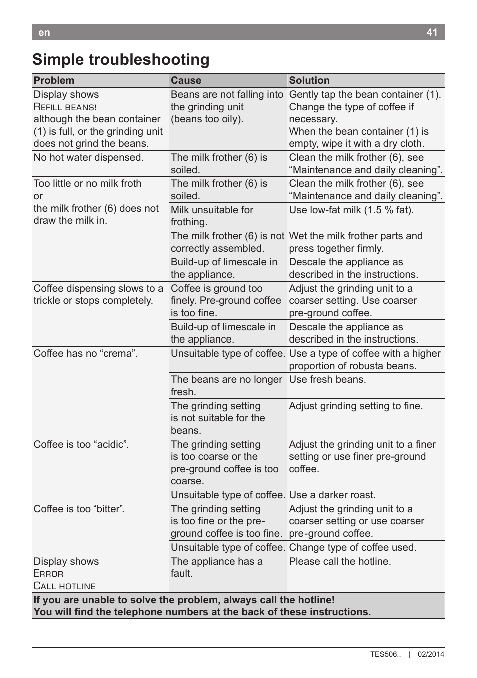 Simple troubleshooting | Bosch TES50651DE VeroCafe LattePro Kaffeevollautomat Helles Anthrazit Morning Haze User Manual | Page 45 / 94