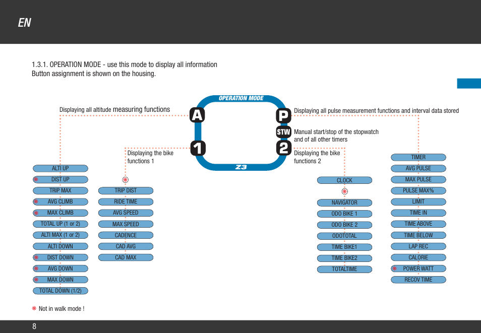 VDO Z3 User Manual | Page 17 / 61