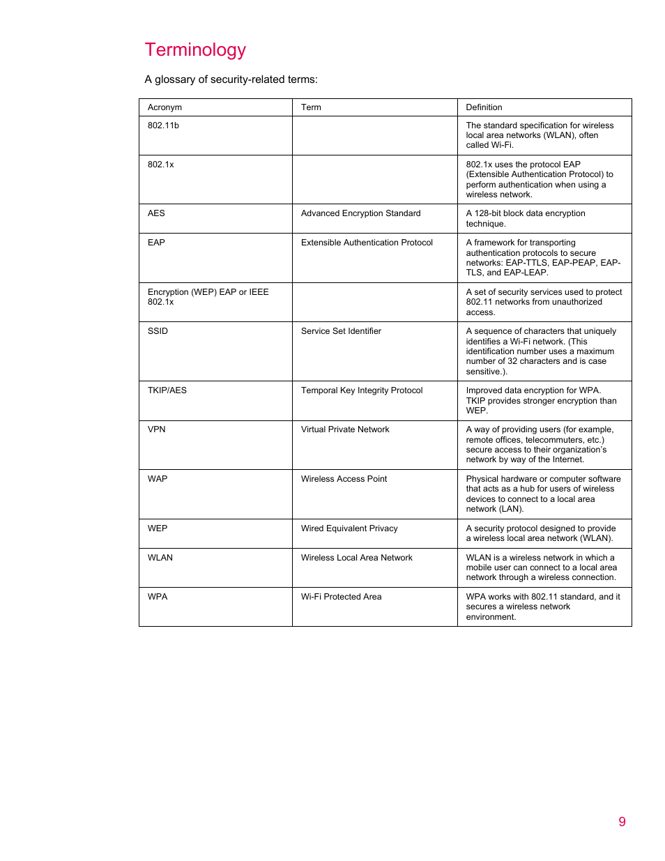 Terminology | HP iPAQ rx5900 Travel Companion User Manual | Page 9 / 10