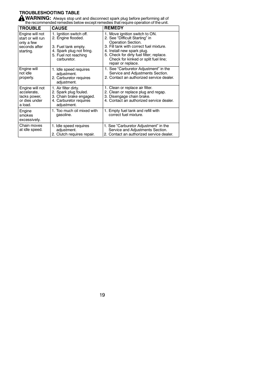 Warning | Poulan Pro PP4218AVX User Manual | Page 19 / 21