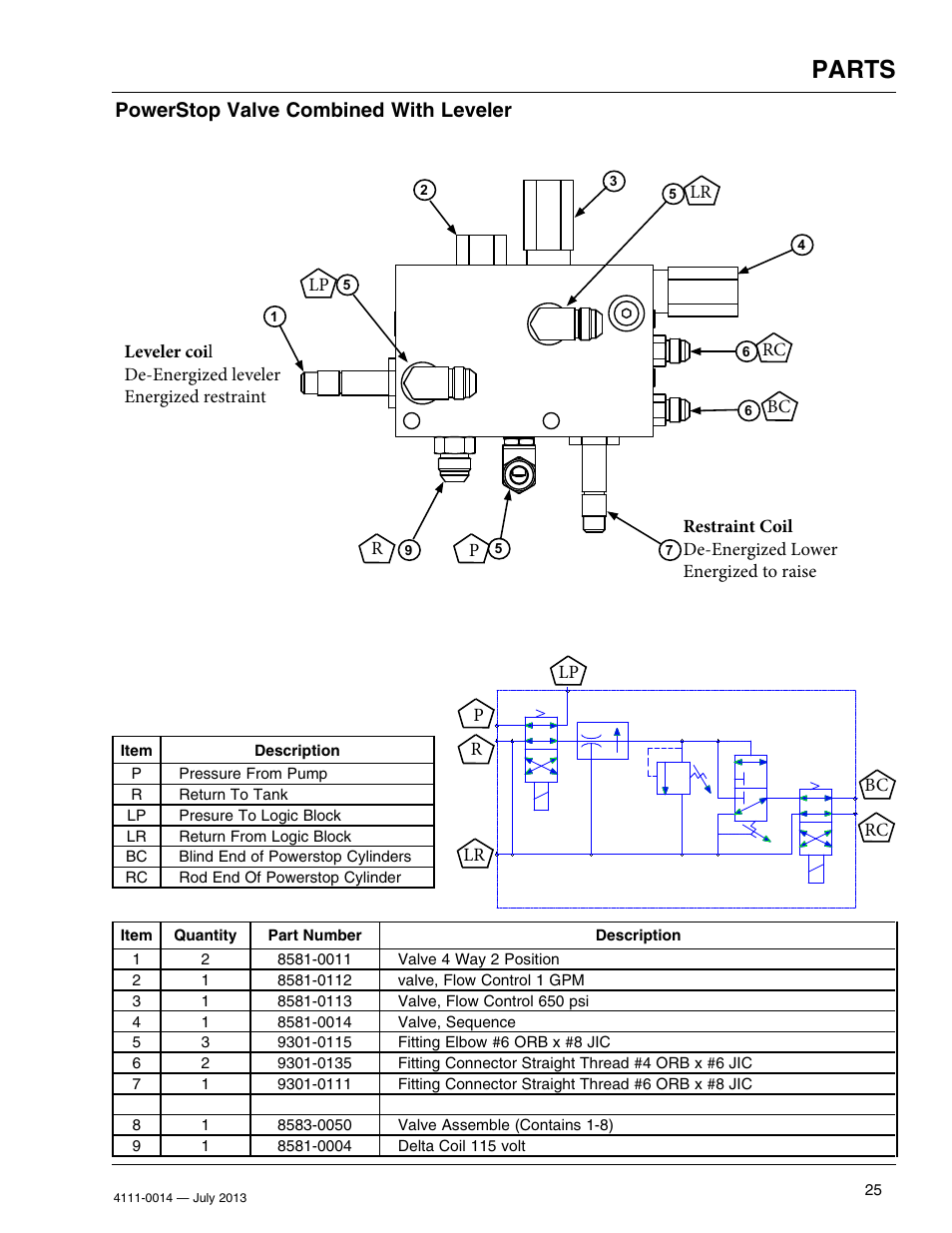 Parts, Powerstop valve combined with leveler, Rc bc p r lp lr | Lp p r lr bc rc | Poweramp POWERSTOP SERIES User Manual | Page 27 / 36