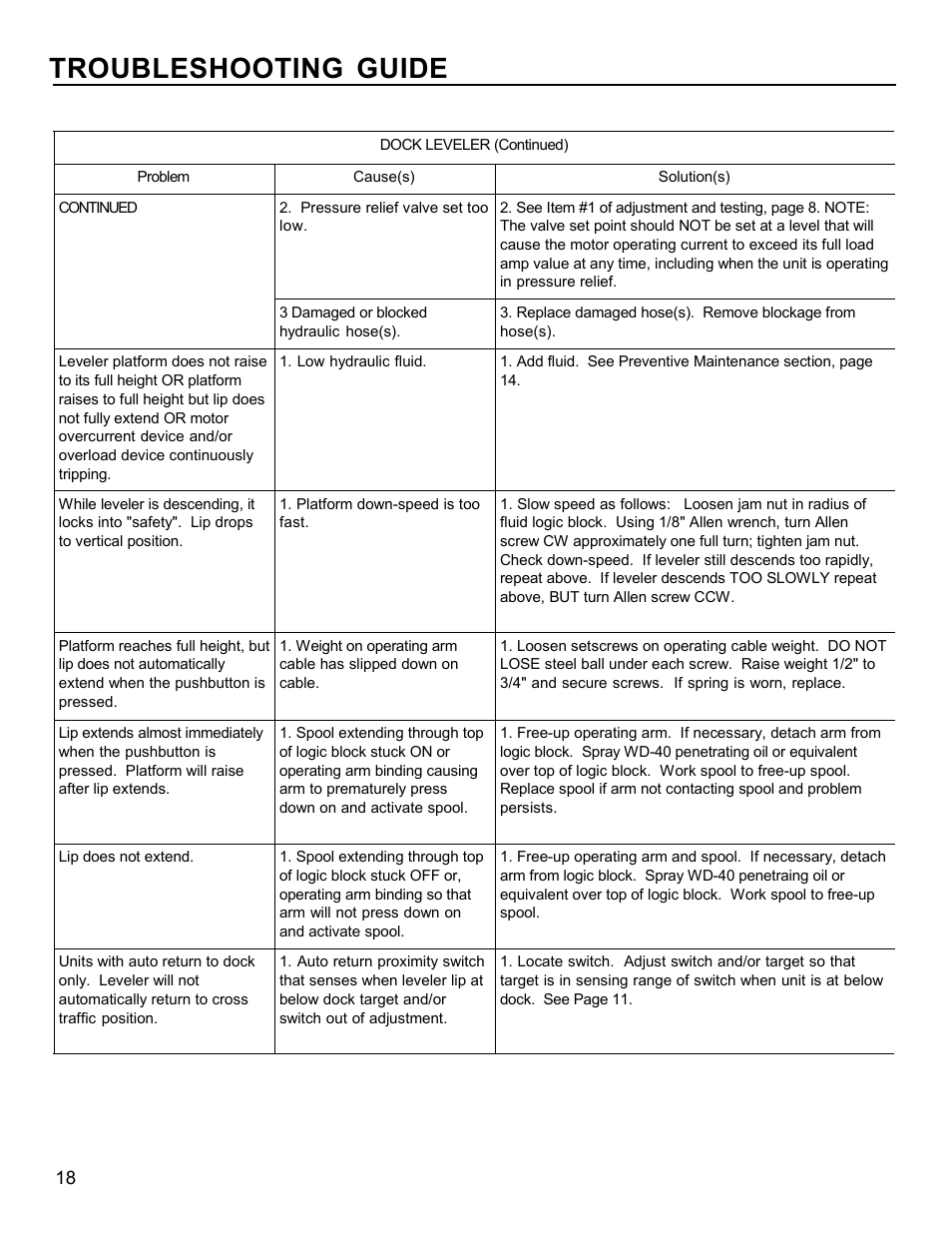 Troubleshooting guide | Poweramp CHALLENGER HYDRAULIC 11_96 User Manual | Page 19 / 22