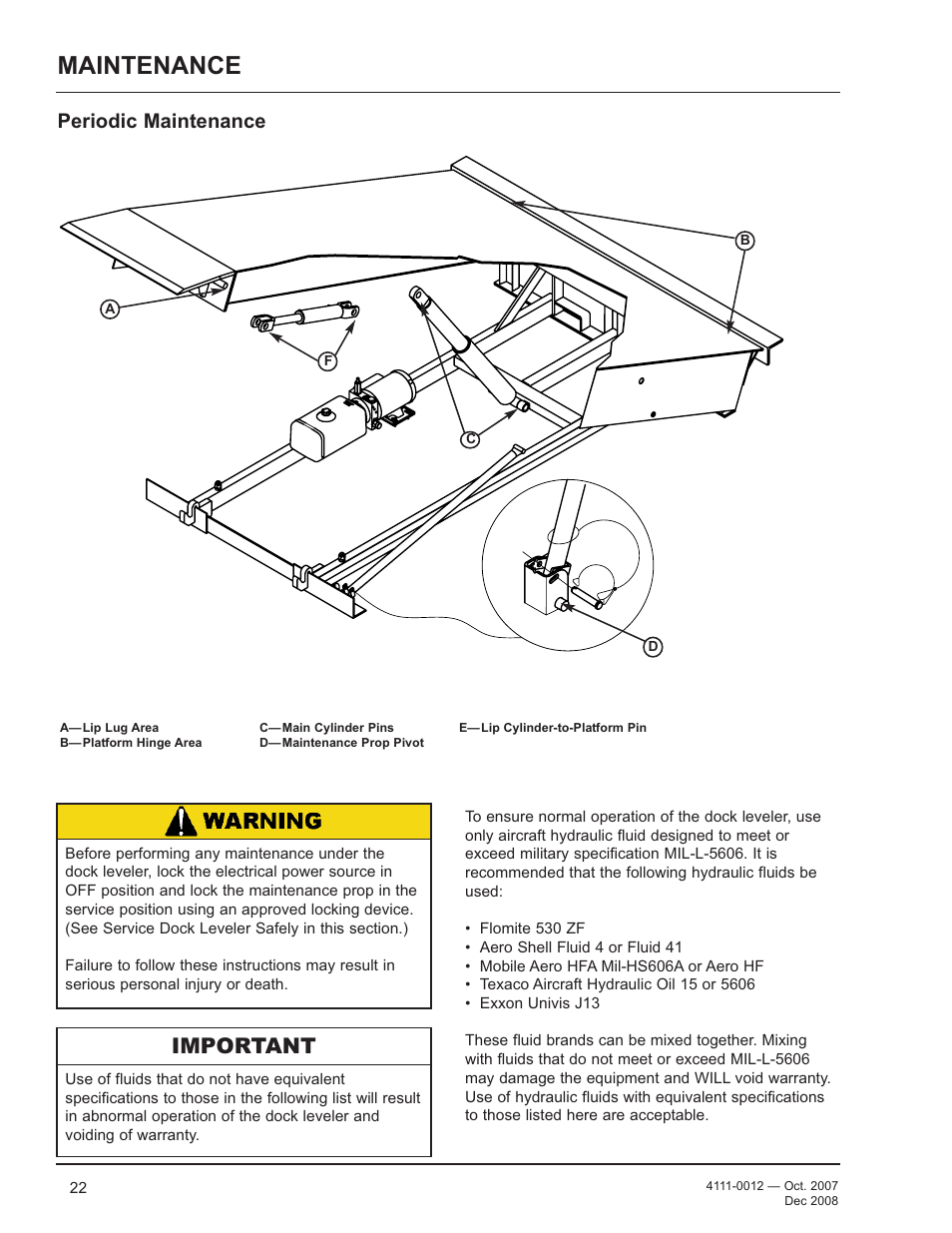 Maintenance, Important, Periodic maintenance | Poweramp LHP SERIES HYDRAULIC 4.2009 User Manual | Page 24 / 36