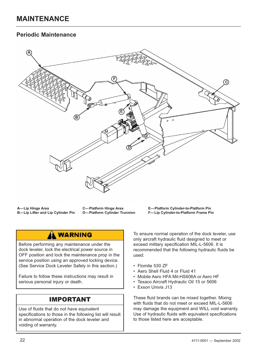 Maintenance, Important, Periodic maintenance | Poweramp EH SERIES HYDRAULIC 4.2009 User Manual | Page 24 / 48