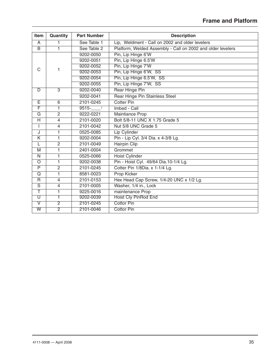 Frame and platform | Poweramp VS VERTICAL SPECIALTY 4.2009 User Manual | Page 37 / 52