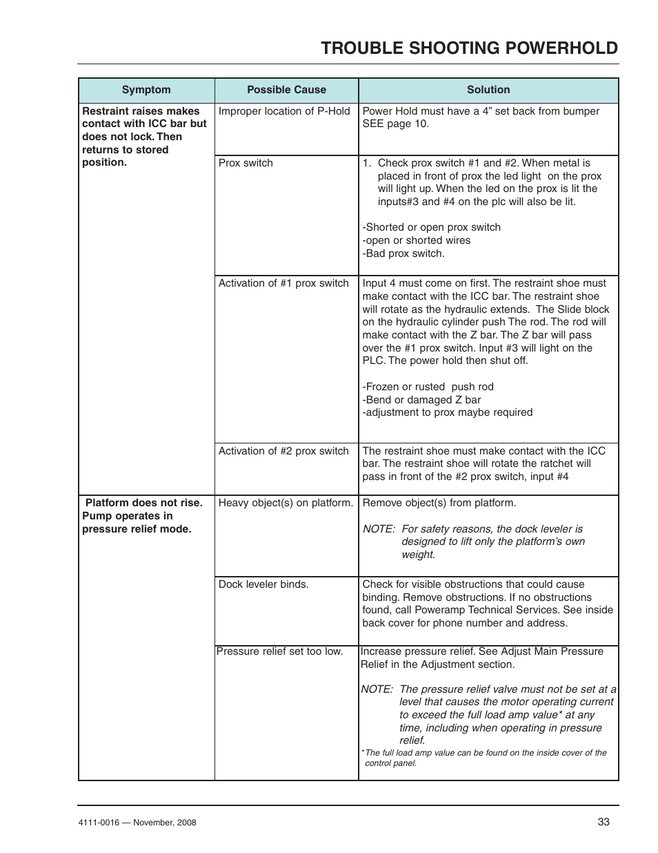 Trouble shooting powerhold | Poweramp POWERHOLD 4.2009 User Manual | Page 35 / 56