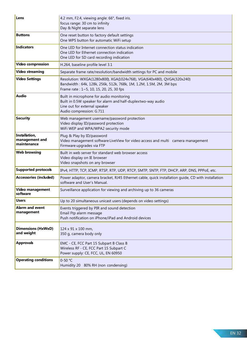 PROLiNK PIC1007WP User Manual User Manual | Page 32 / 43