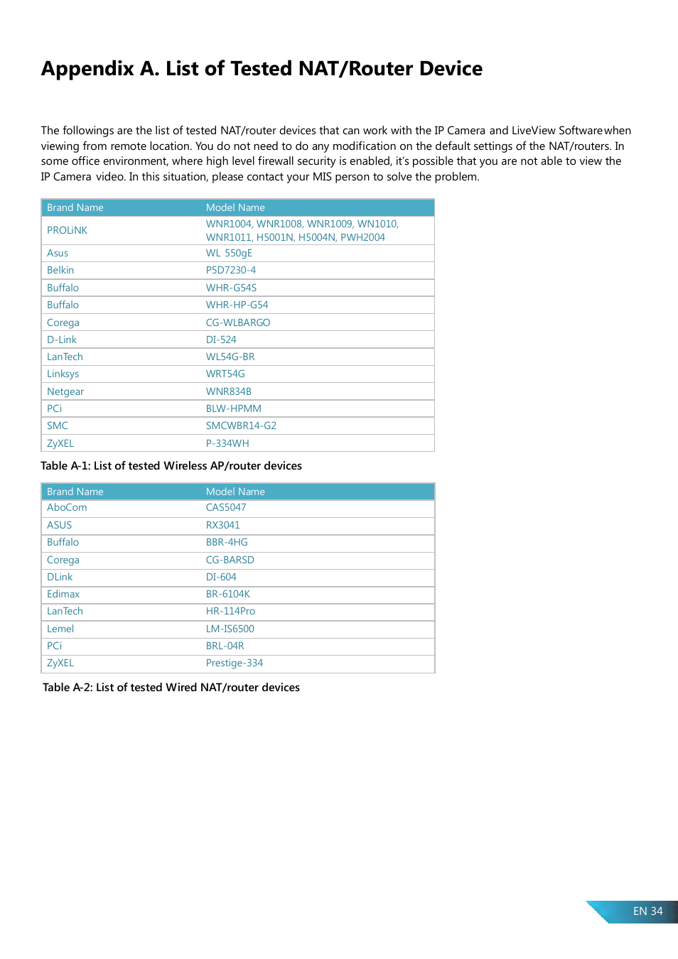 Appendix a. list of tested nat/router device | PROLiNK PIC1007WP User Manual User Manual | Page 34 / 43
