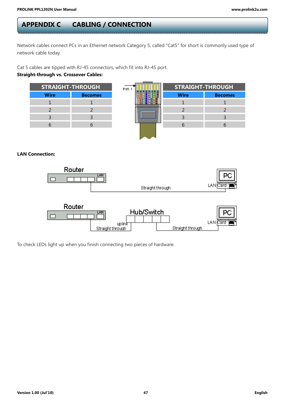 Appendix c cabling / connection | PROLiNK PPL1202N Quick Installation Guide User Manual | Page 47 / 99