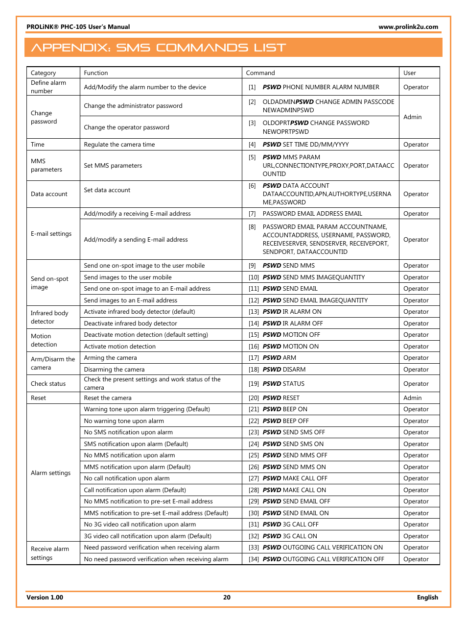 Appendix: sms commands list | PROLiNK PHC105 User Manual User Manual | Page 25 / 55