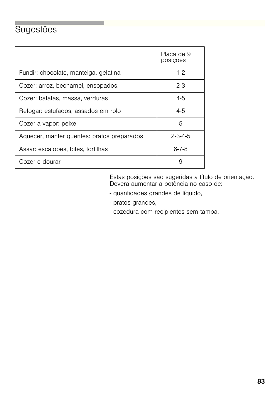 Sugestões | Bosch PCC615B90E Placa de gas 60 cm de ancho Acero inoxidable EAN 4242002487960 User Manual | Page 82 / 86