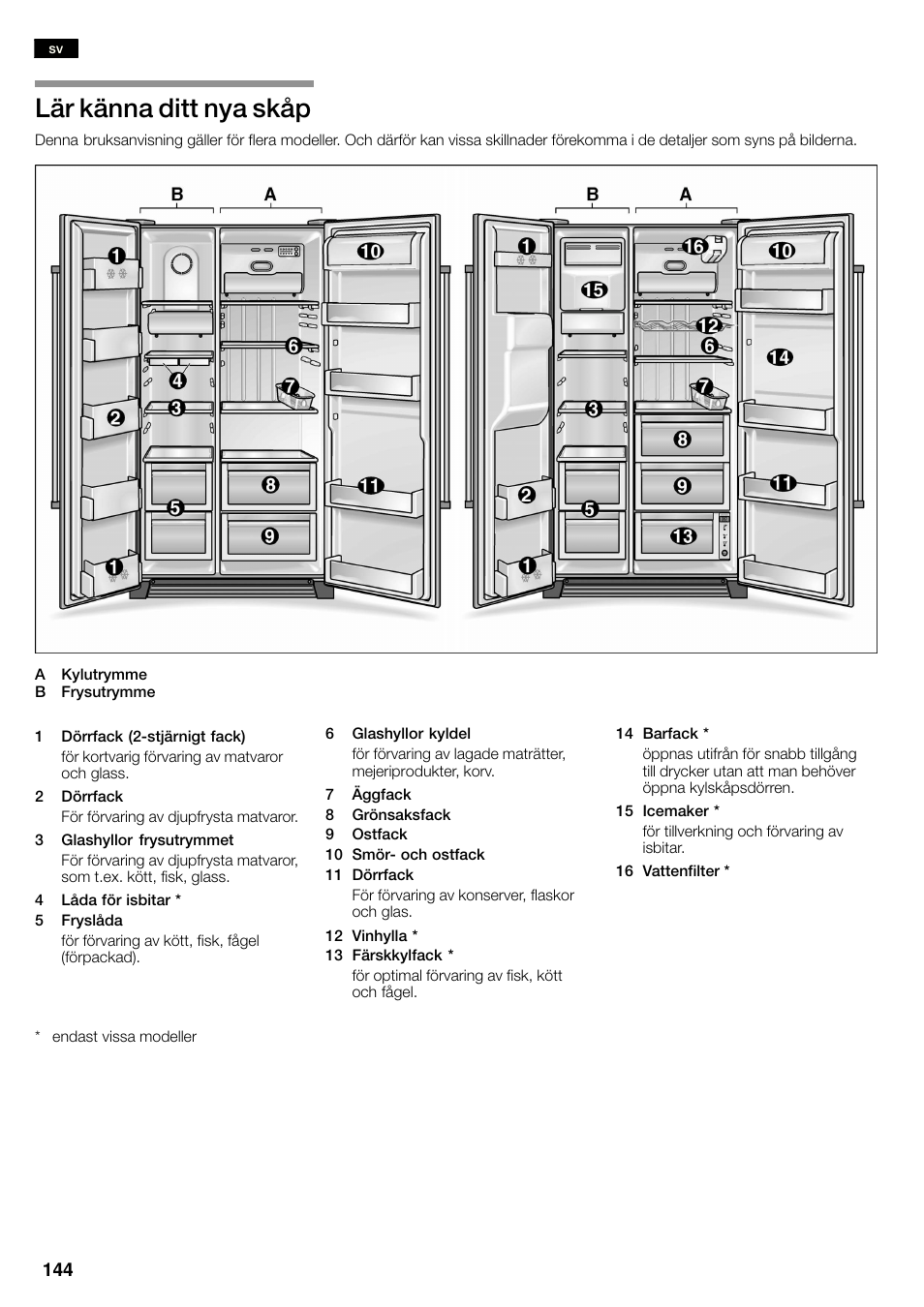 Lär känna ditt nya skåp | Bosch KAN60A45 Frigorífico americano No Frost Puertas acero mate antihuellas 180 x 90 cm EAN 4242002627571 User Manual | Page 144 / 263
