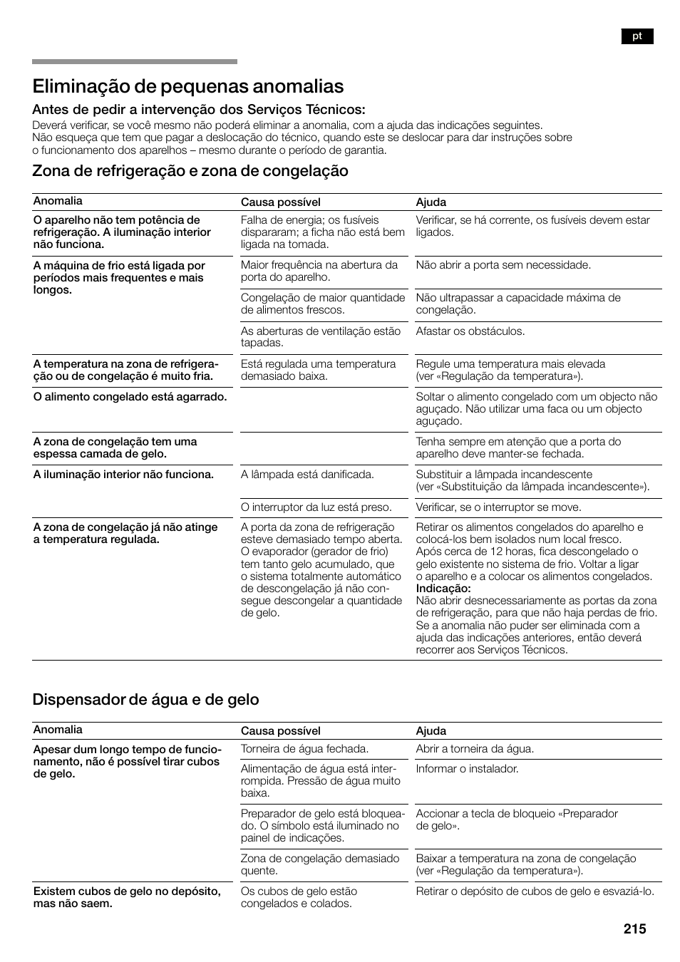 Eliminação de pequenas anomalias, Zona de refrigeração e zona de congelação, Dispensador de água e de gelo | Bosch KAN60A45 Frigorífico americano No Frost Puertas acero mate antihuellas 180 x 90 cm EAN 4242002627571 User Manual | Page 215 / 263
