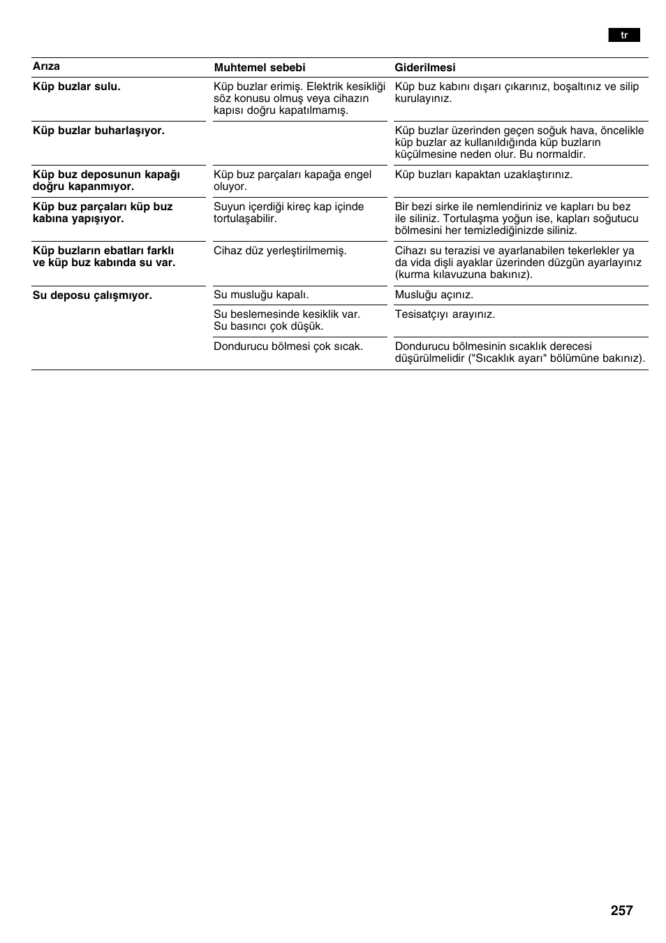 Bosch KAN60A45 Frigorífico americano No Frost Puertas acero mate antihuellas 180 x 90 cm EAN 4242002627571 User Manual | Page 257 / 263