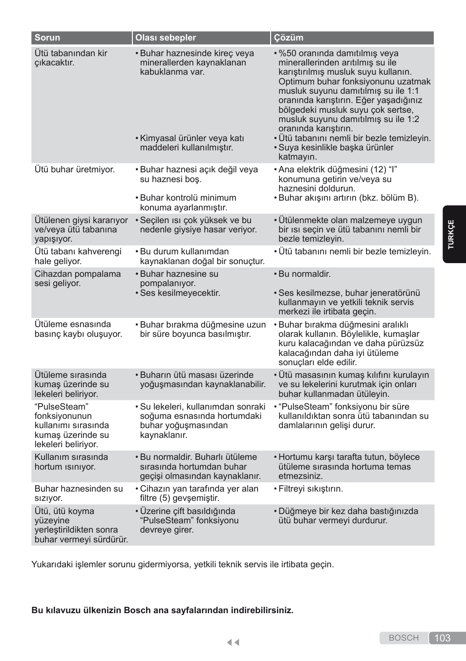 Bosch TDS2250 Centro de planchado Sensixx B22L EAN 4242002794440 User Manual | Page 103 / 150