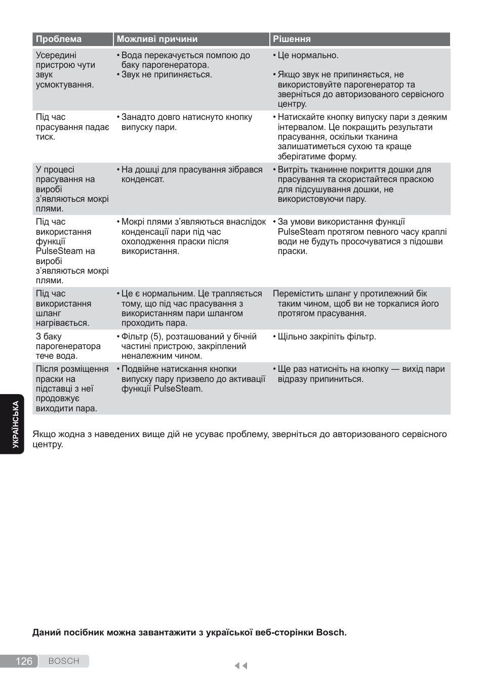 Bosch TDS2250 Centro de planchado Sensixx B22L EAN 4242002794440 User Manual | Page 126 / 150