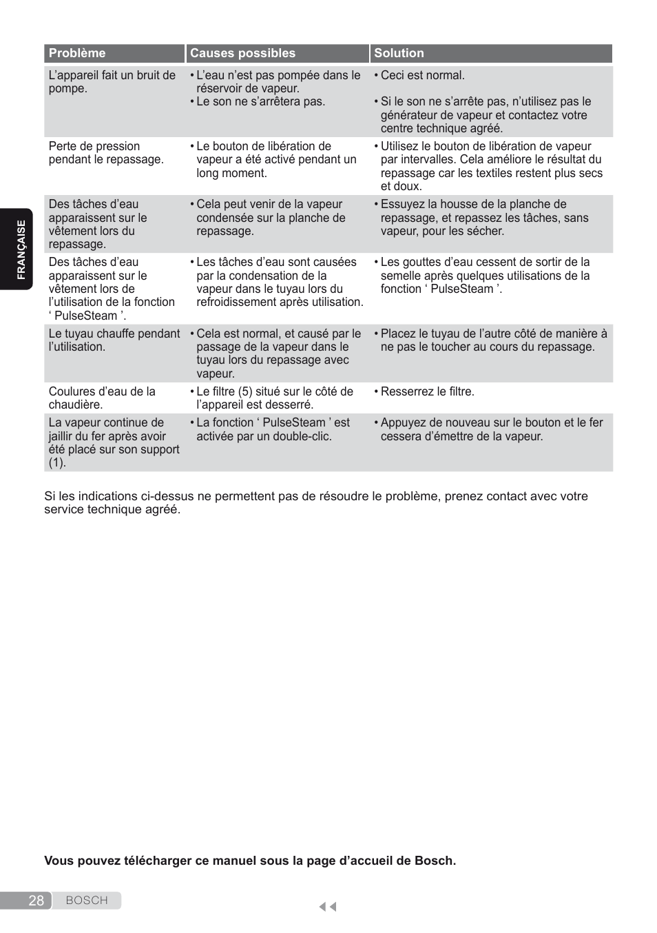 Bosch TDS2250 Centro de planchado Sensixx B22L EAN 4242002794440 User Manual | Page 28 / 150