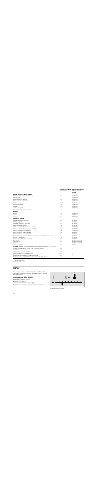 Timer, Impostazione della durata, Impostare il livello di cottura | Toccare il simbolo r | Bosch PKT375N14E Vitrocerámica Grill de 30 cm de ancho Terminación Premium EAN 4242002472911 User Manual | Page 28 / 52