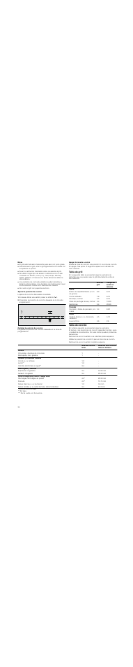 Notas, Ajustar la posición de cocción, Si desea utilizar una sartén: pulsar el símbolo | Apagar la zona de cocción, Tabla de grill, Tabla de cocción | Bosch PKT375N14E Vitrocerámica Grill de 30 cm de ancho Terminación Premium EAN 4242002472911 User Manual | Page 34 / 52