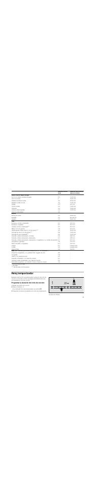 Reloj temporizador, Programar la duración del ciclo de cocción, Ajustar la posición de cocción | Pulsar el símbolo r | Bosch PKT375N14E Vitrocerámica Grill de 30 cm de ancho Terminación Premium EAN 4242002472911 User Manual | Page 35 / 52
